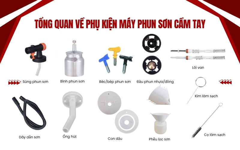 Tổng quan về phụ kiện máy phun sơn cầm tay