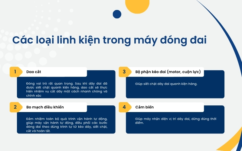 Các loại linh kiện trong máy đóng đai