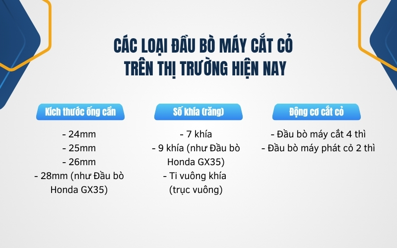 Các loại đầu bò máy cắt cỏ trên thị trường hiện nay